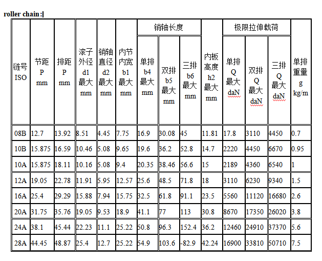 Rollenkettengröße chat.png