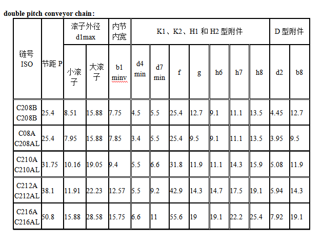 Kettengröße chat2.png