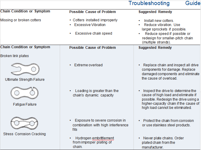 Anleitung zur Fehlerbehebung.png Anleitung zur Fehlerbehebung.png