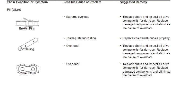 Fehlerbehebung.png Fehlerbehebung.png