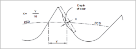 Kettenräder.png Kettenräder.png