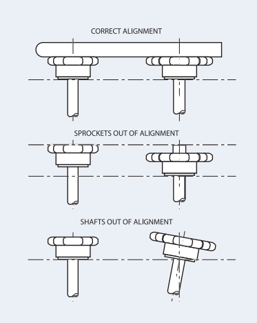 korrekte Ausrichtung.png